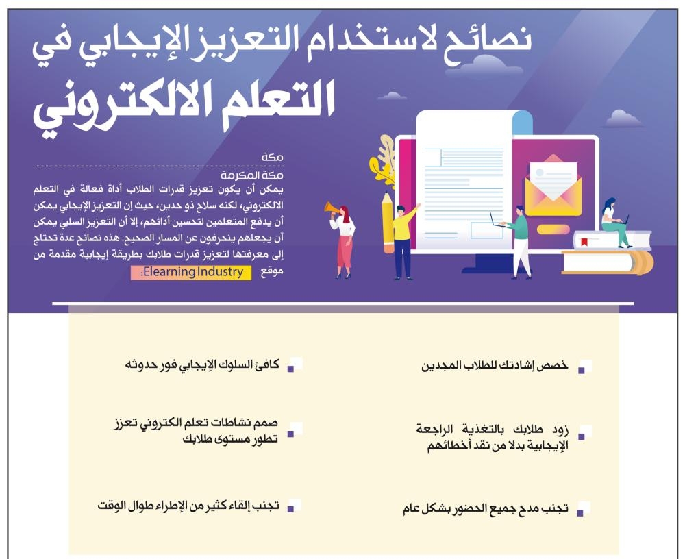 السلوك الايجابي في التعليم عن بعد