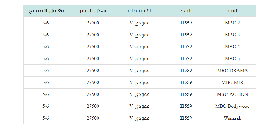 صورة