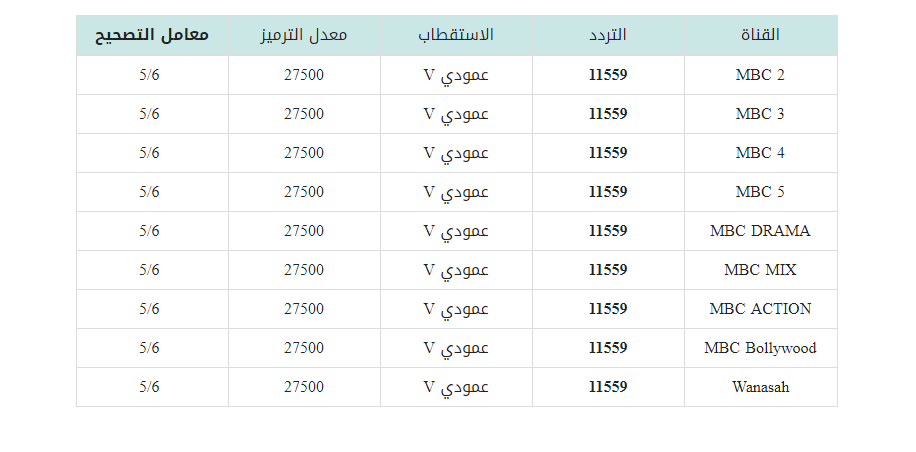 مجموعة قنوات ام بي سي