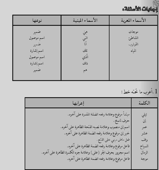 حل كتاب اللغة العربية للصف السادس الفصل الدراسي الثاني