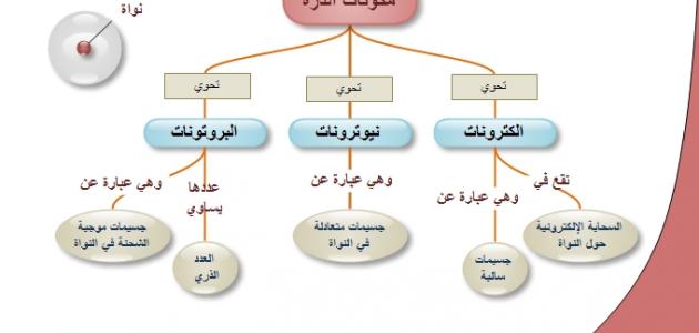 3٪ D9٪ 88٪ D9٪ 8A٪ D9٪ 86_٪ D8٪ A7٪ D9٪ 84٪ D8٪ B0٪ D8٪ B1٪ D8٪ A9.jpg