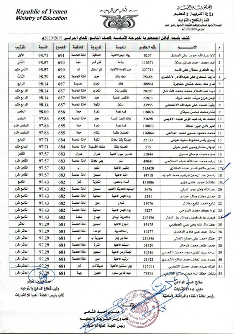 نتائج التاسع 2019 حسب الاسم