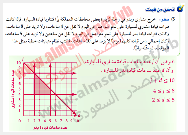 نظام عدم المساواة الخطي الرسومي