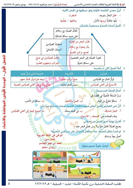 شرح درس السمكة الذهبية للصف الخامس