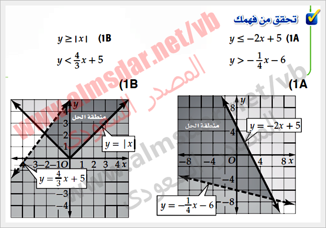 نظام عدم المساواة الخطي الرسومي