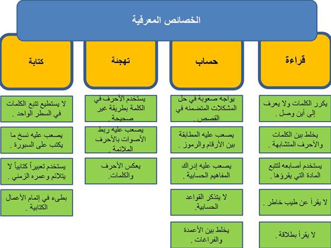 صعوبات التعلم_2.jpg