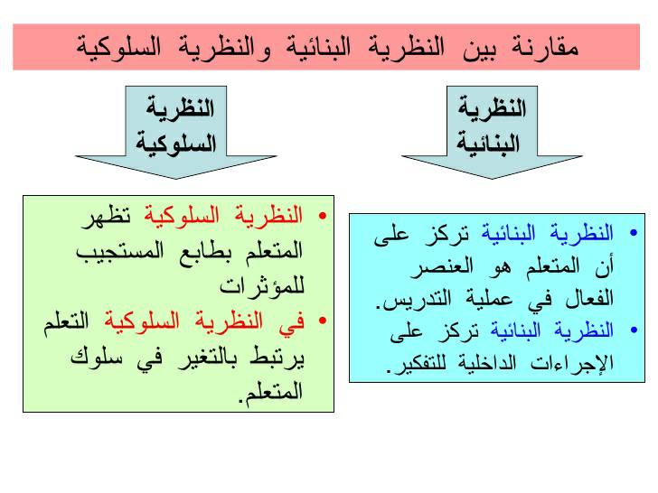 الفرق بين النظرية السلوكية والنظرية البنائية