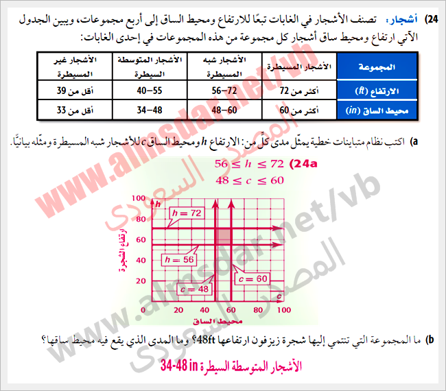 نظام عدم المساواة الخطي الرسومي