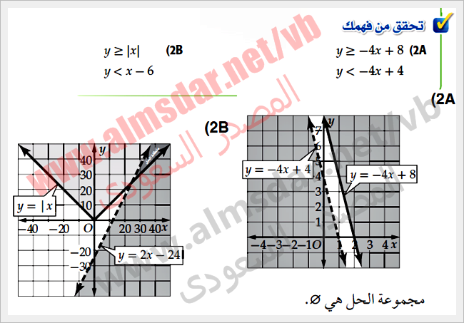 نظام عدم المساواة الخطي الرسومي