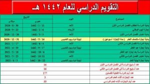 شوال ١٤٤٢ تقويم كم باقي