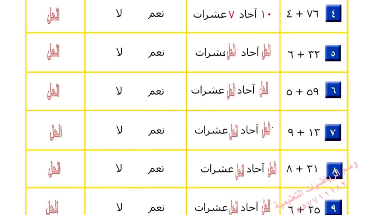 أي عمليات الجمع التالية لا تحتاج إعادة تجميع الآحاد