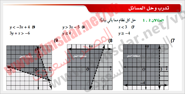 نظام عدم المساواة الخطي الرسومي