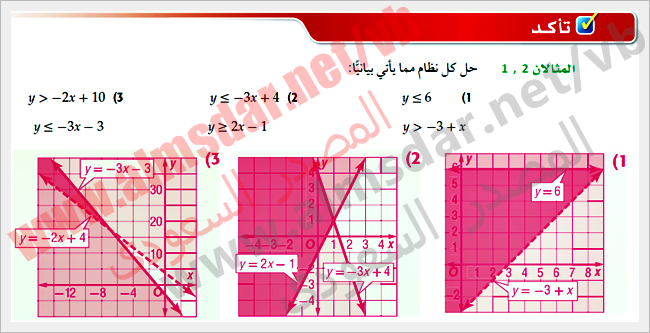 نظام عدم المساواة الخطي الرسومي