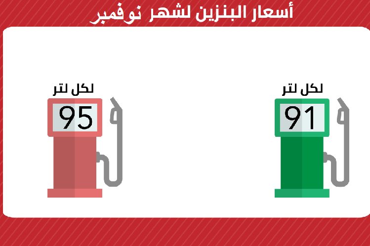 Aramco أرامكو تعلن أسعار البنزين في السعودية شهر نوفمبر 2020 وتعرف على سعر بنزين 91 و95 الجديد