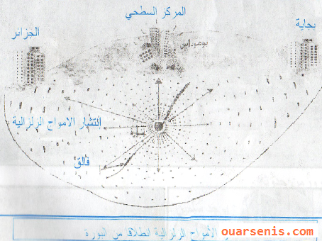 شرح عدم توزع الزلازل عشوائيا على الكرة الارضية