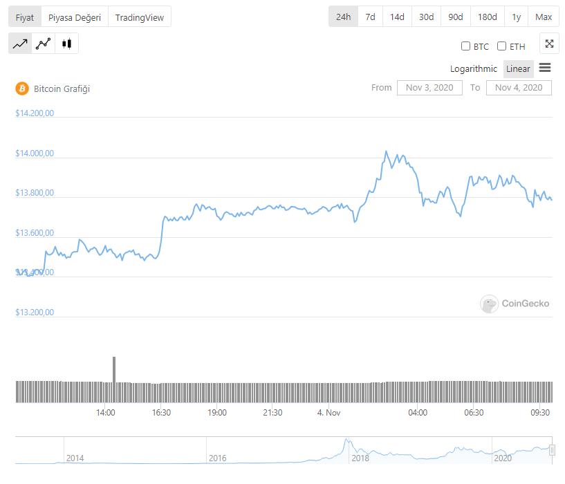 bitcoin-btc-yorumları