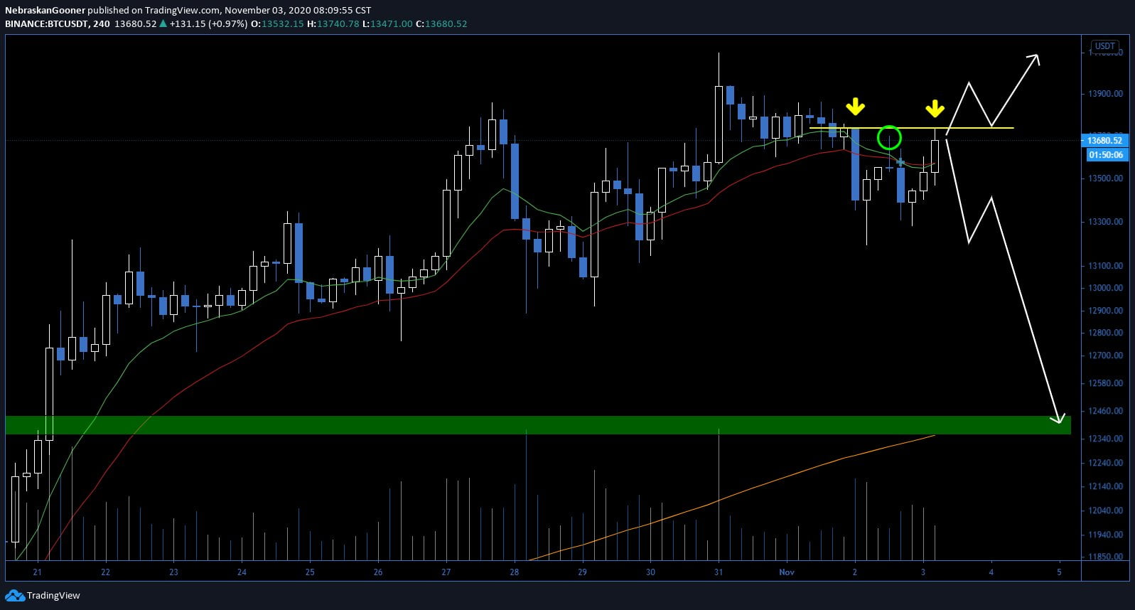 bitcoin-btc-yorumları