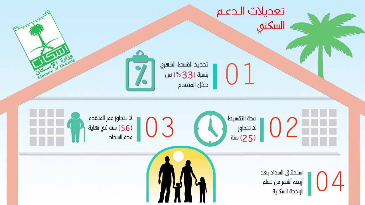 شروط المساعدة السكنية للمواطنين - يوتيوب