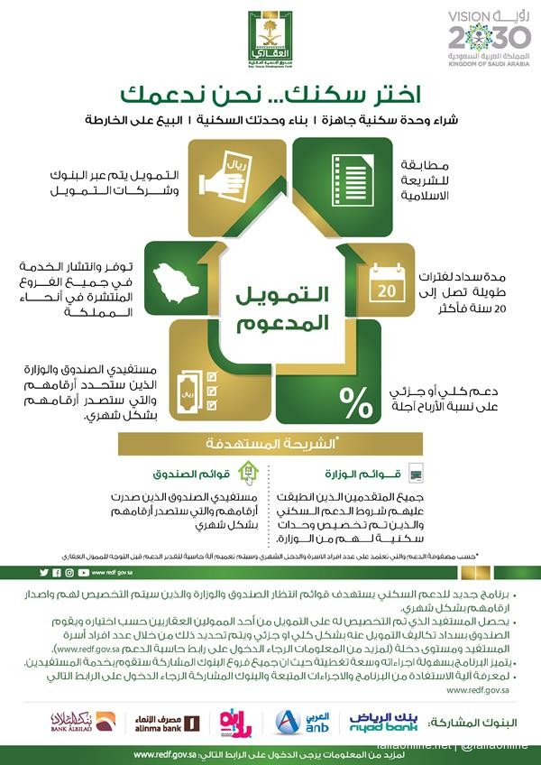 حاسبة المساعدة الإسكانية مدعومة من قبل صندوق التنمية العقارية - مجلة الفيفا