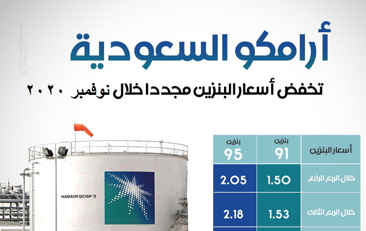 “حالًا” أسعار البنزين أرامكو السعودية شهر نوفمبر 2020.. وهنا تعرف على فكرة الأسعار الحديثة بنزين 91 و95