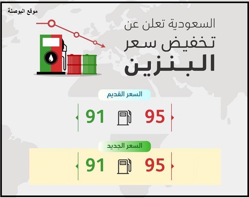 سعر البنزين غدًا