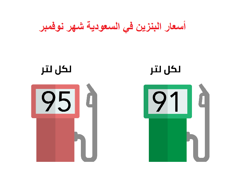 اليوم في سعر البنزين السعودية أرامكو تعلن