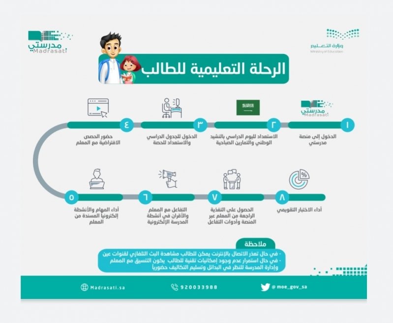 رابط اختبار منصة مدرستي