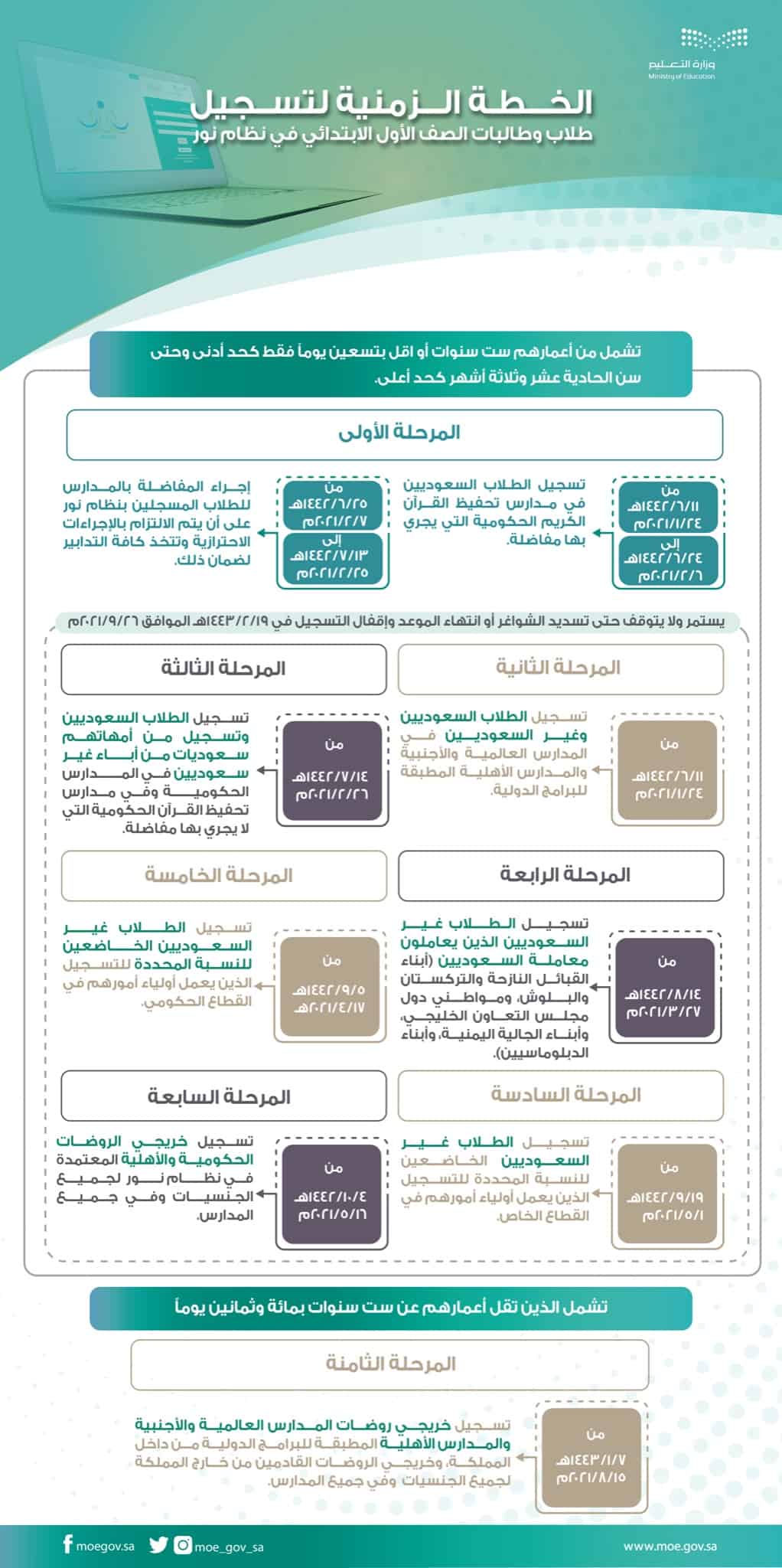 تقويم القيد لتلاميذ المدرسة الابتدائية الأولى 1443