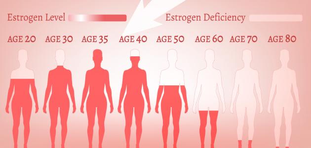 الهرمونات التي تنظم عمل الجهاز التناسلي الأنثوي هي البروجسترون والإستروجين