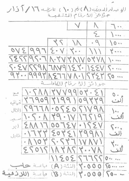 ناتج طرق يمكنني استعمالها القسمة عدة لأجد هناك حل درس