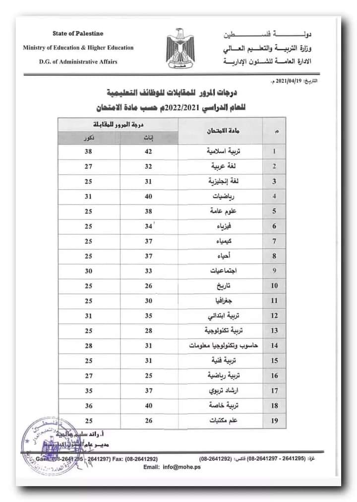 جميع ما يلي يعد من مزايا معالجات النصوص ماعدا