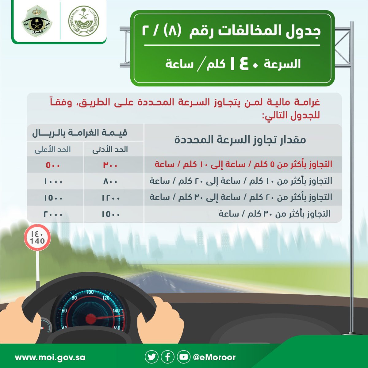 جدول رقم 8 المخالفات: السرعة من 140 كم / ساعة