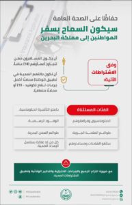 شروط السفر إلى البحرين.  منع الأشخاص الذين تقل أعمارهم عن 18 عامًا الذين تم تطعيمهم بجرعة واحدة من دخول البحرين