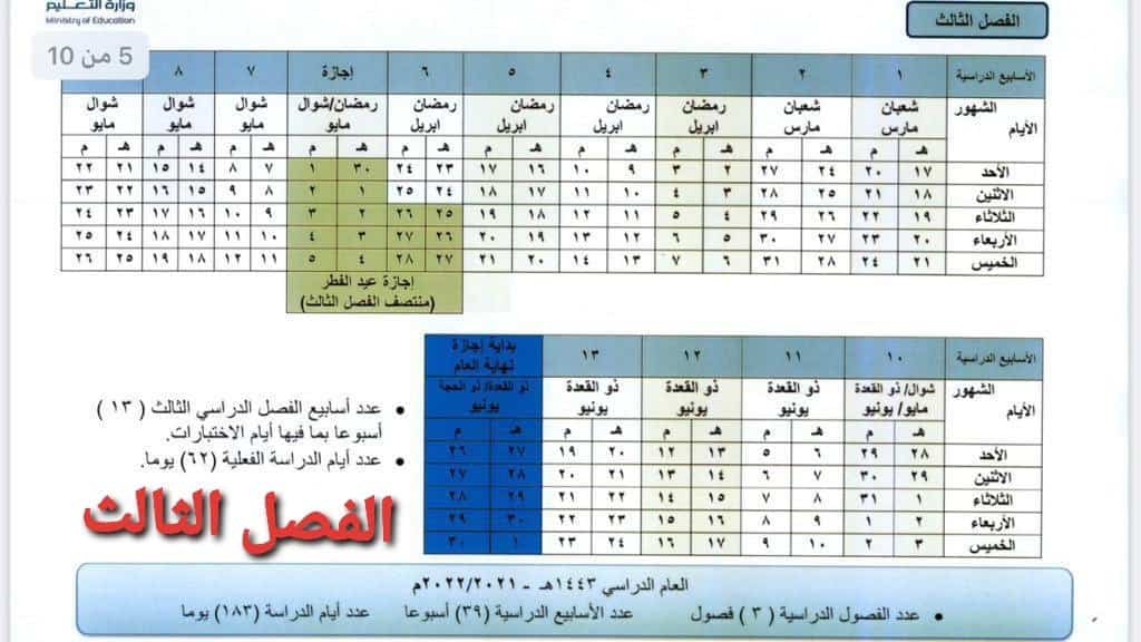 وزارة التربية والتعليم السعودية وخطة العام الدراسي المقبل في ثلاثة فصول دراسية الجدول 1443