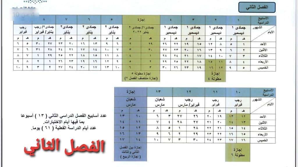 وزارة التربية والتعليم السعودية وخطة العام الدراسي المقبل في ثلاثة فصول ، الجدول 1443