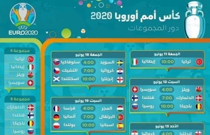 2021 بطولة اليورو ما هو