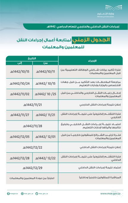 إجراءات التحويل للمعلمين