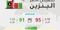 تعرف علي اسعار البنزين في السعودية لشهر يوليو 2021 عبر شركة ارامكو