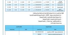 نتائج مفاضلة جامعة القلمون الخاصة 2021 – 2022

أخبار أخرى