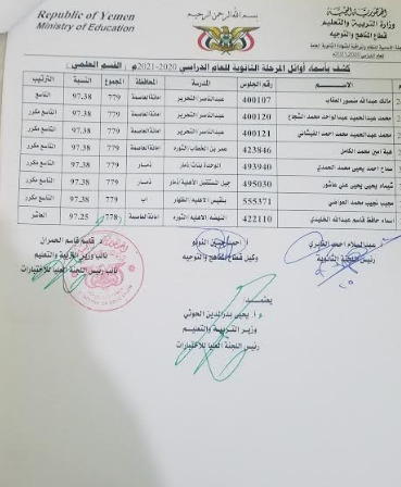 نتائج الثانوية العامة 2021 اليمن صنعاء