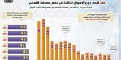 قوم الاثر في المخلوقات الحيه اذا قلت الطاقه الشمسيه او تلاشت نهائيا علم البيئة ثانوى