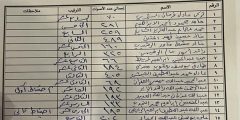بالأسماء .. نتائج انتخابات جمعية الروضة 2022

أخبار أخرى