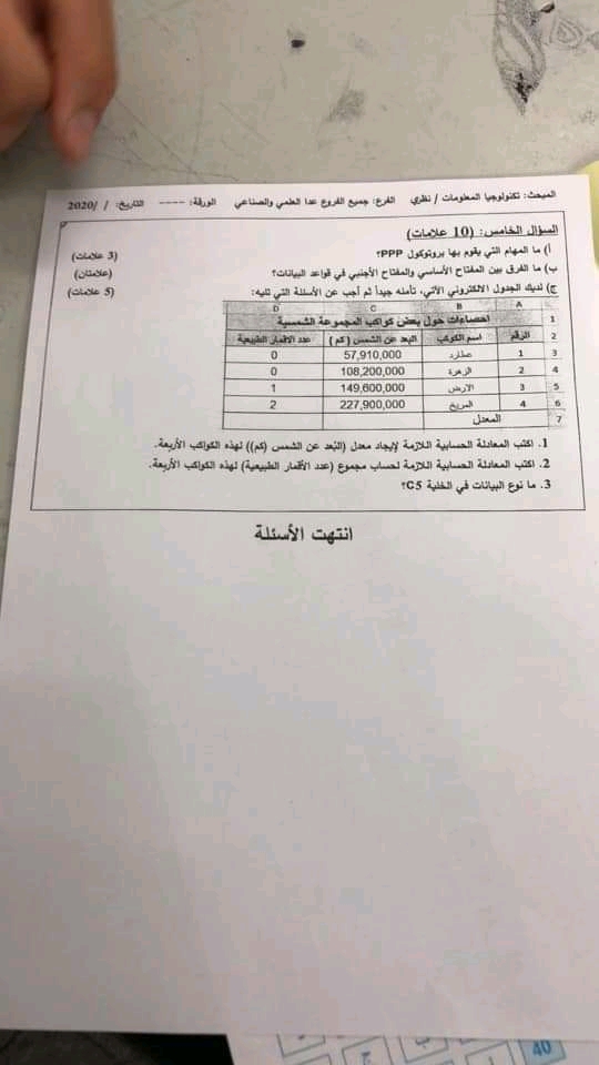 صورة