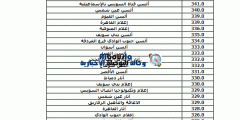 الان موقع التنسيق لتسجيل على تنسيق الجامعات المرحلة الاولى 2022 بحد ادني 64% و 89% لطلاب ادبي وعلمي