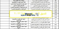 تنسيق كليات علمي رياضة 2022 “الكليات الحكومية” توقعات تنسيق المرحلة الأولى