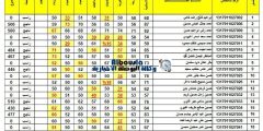 رابط نتائج اعتراضات الصف الثالث متوسط 2022 بالاسم والرقم الامتحاني عبر موقع وزارة التربية العراقية الحقيقي لكل المحافظات