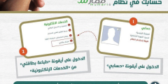 الاستعلام عن بطاقة الهيئة السعودية للتخصصات الصحية