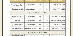 جدول اختبارات الصف الحادي عشر 2022 الكويت pdf