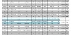جدول امتحانات توجيهي الأردن 2023

أخبار أخرى