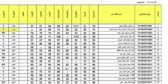 “نتائج الثالث المتوسط بالعراق” الاستعلام عن نتائج المتوسط بالرقم الامتحاني للطالب 2023